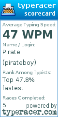 Scorecard for user pirateboy