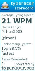 Scorecard for user pirhan