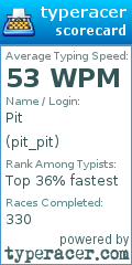 Scorecard for user pit_pit