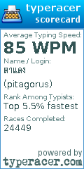 Scorecard for user pitagorus