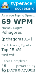 Scorecard for user pithagoras314