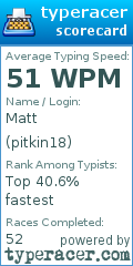 Scorecard for user pitkin18