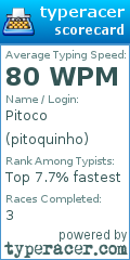 Scorecard for user pitoquinho