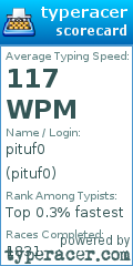 Scorecard for user pituf0