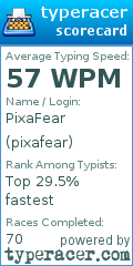 Scorecard for user pixafear