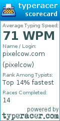Scorecard for user pixelcow