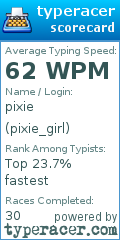 Scorecard for user pixie_girl