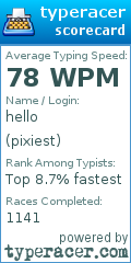 Scorecard for user pixiest
