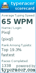 Scorecard for user pixql