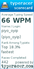 Scorecard for user piyo_oyip