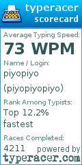Scorecard for user piyopiyopiyo