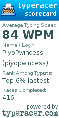 Scorecard for user piyopwincess
