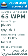 Scorecard for user piyush1