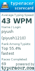 Scorecard for user piyush1210