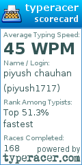 Scorecard for user piyush1717