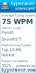 Scorecard for user piyush27