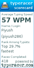 Scorecard for user piyush286