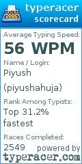 Scorecard for user piyushahuja