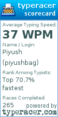 Scorecard for user piyushbag