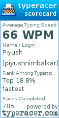 Scorecard for user piyushnimbalkar