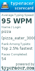 Scorecard for user pizza_eater_3000