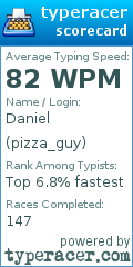 Scorecard for user pizza_guy