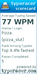 Scorecard for user pizza_slut