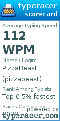 Scorecard for user pizzabeast