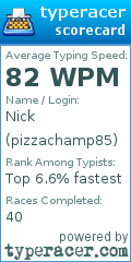 Scorecard for user pizzachamp85