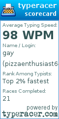 Scorecard for user pizzaenthusiast64