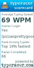 Scorecard for user pizzaisprettygood123