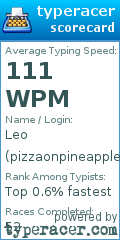 Scorecard for user pizzaonpineapple