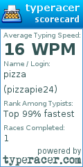 Scorecard for user pizzapie24
