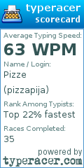 Scorecard for user pizzapija