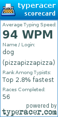 Scorecard for user pizzapizzapizza