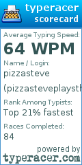 Scorecard for user pizzasteveplaysthesax