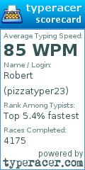 Scorecard for user pizzatyper23