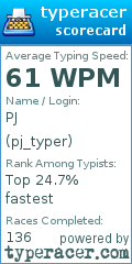 Scorecard for user pj_typer