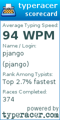 Scorecard for user pjango
