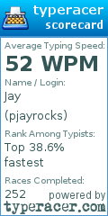 Scorecard for user pjayrocks