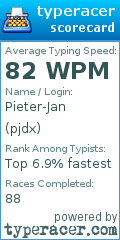 Scorecard for user pjdx