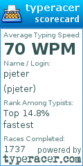 Scorecard for user pjeter