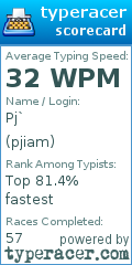 Scorecard for user pjiam