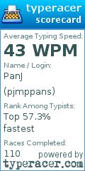 Scorecard for user pjmppans