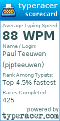 Scorecard for user pjpteeuwen