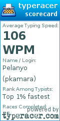 Scorecard for user pkamara