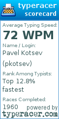 Scorecard for user pkotsev