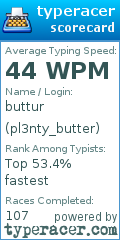 Scorecard for user pl3nty_butter