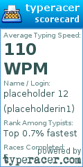 Scorecard for user placeholderin1