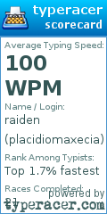 Scorecard for user placidiomaxecia